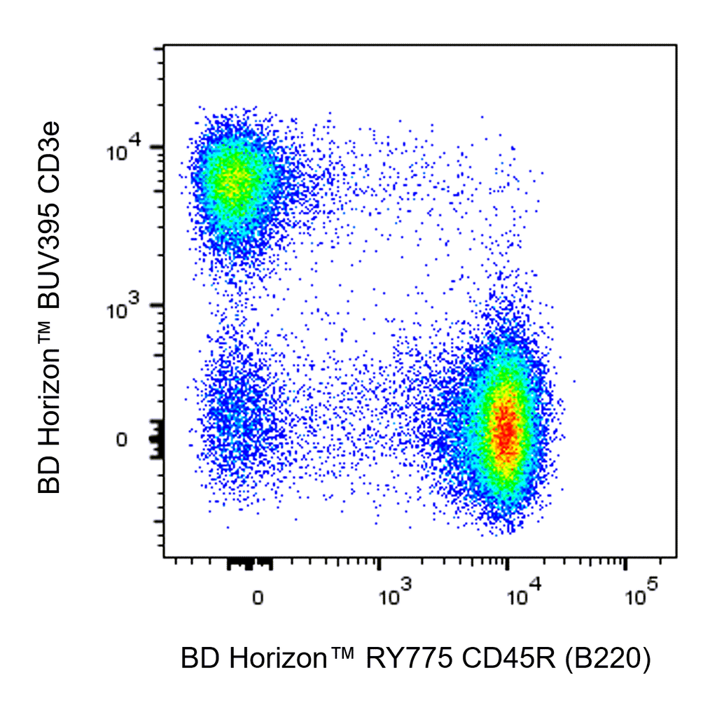 BD RY775 Rat Anti-Mouse CD45R (B220)