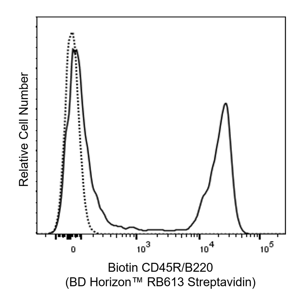 BD RB613 Streptavidin