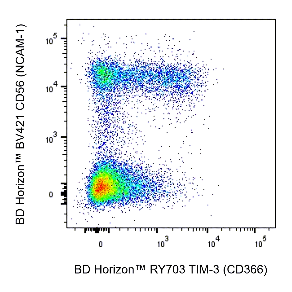 BD RY703 Mouse Anti-Human TIM-3 (CD366)