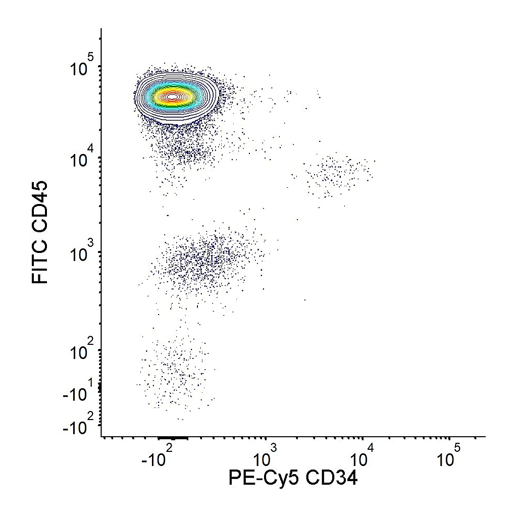 BD PE-Cy5-Mouse Anti-Human CD34