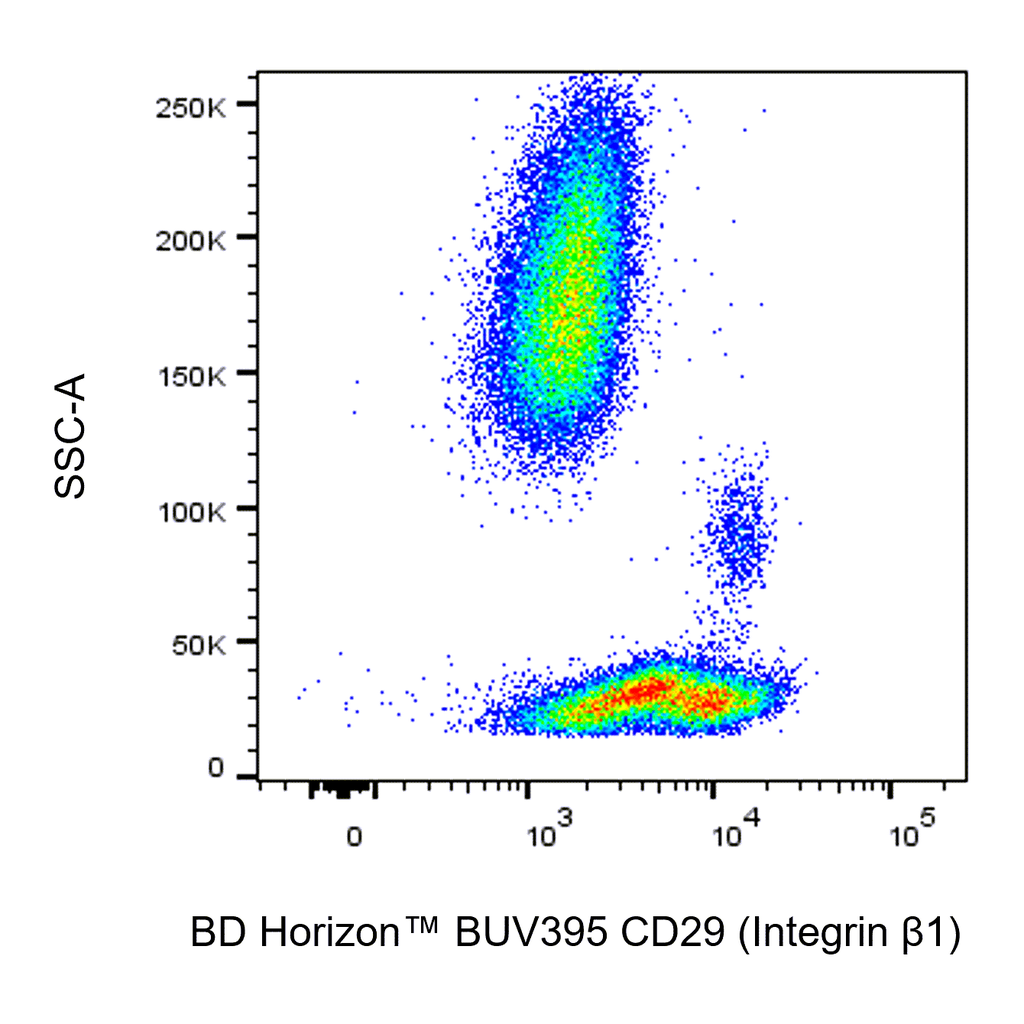 BD BUV395 Mouse Anti-Human CD29 (Integrin β1)