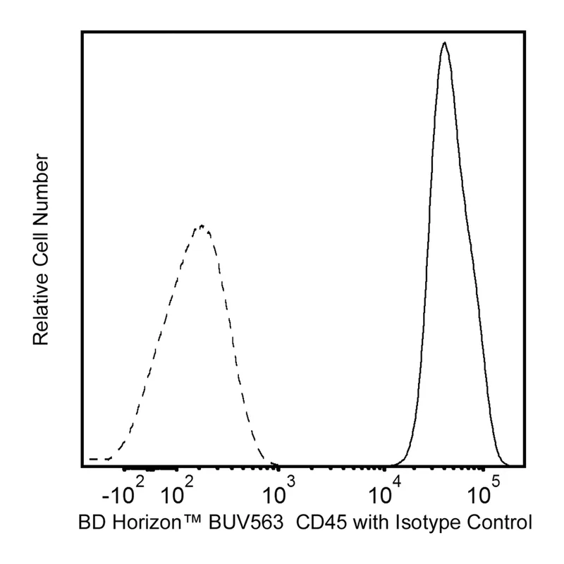 BD BUV563 Rat Anti-Mouse CD45