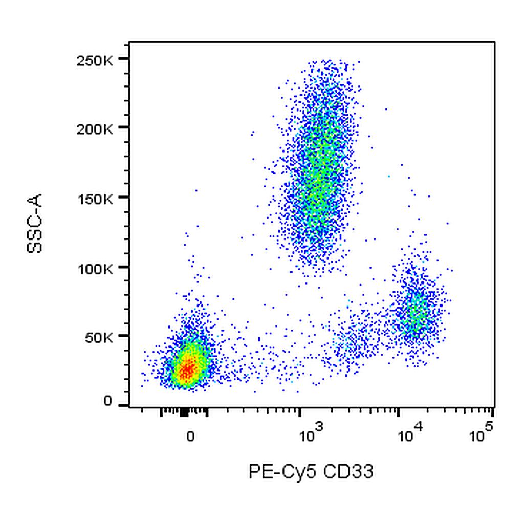 BD PE-Cy5 Mouse Anti-Human CD33
