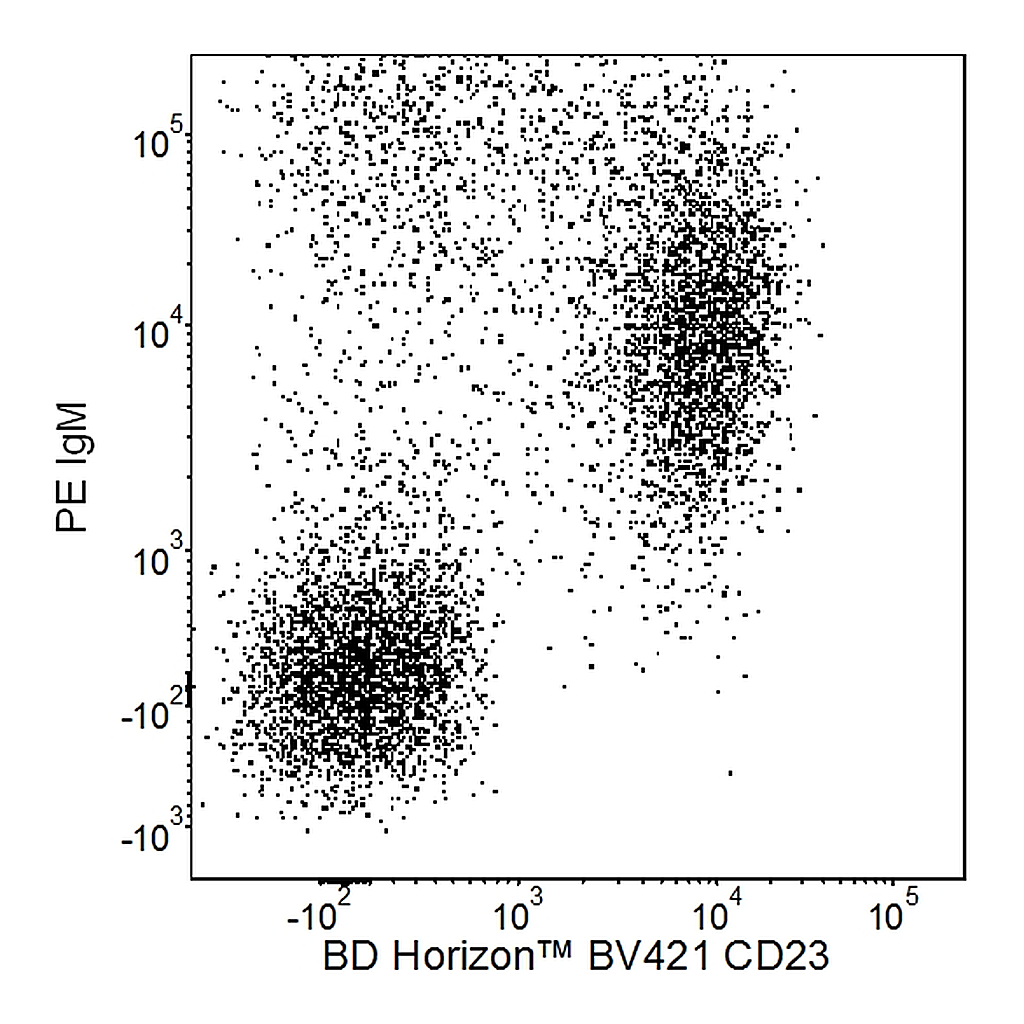 BD BV421 Rat Anti-Mouse CD23