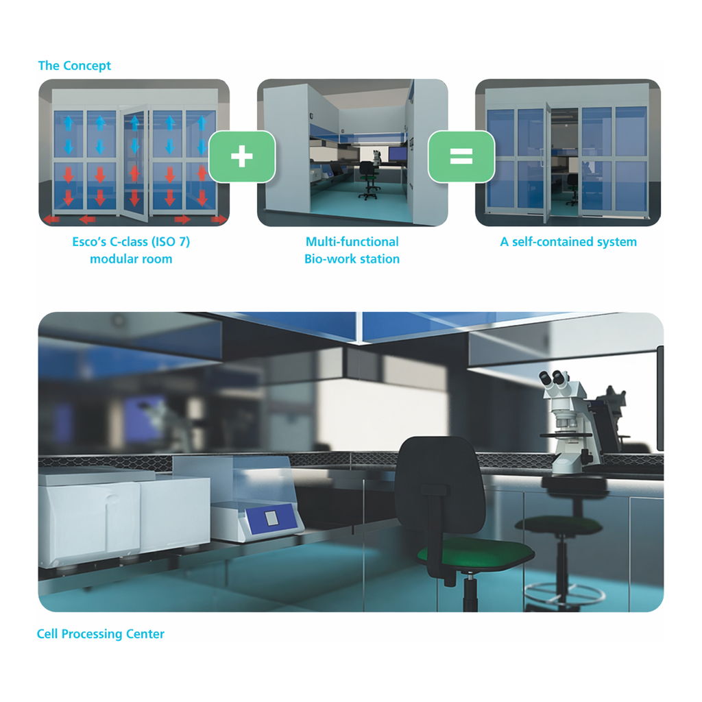 Cell Processing Center