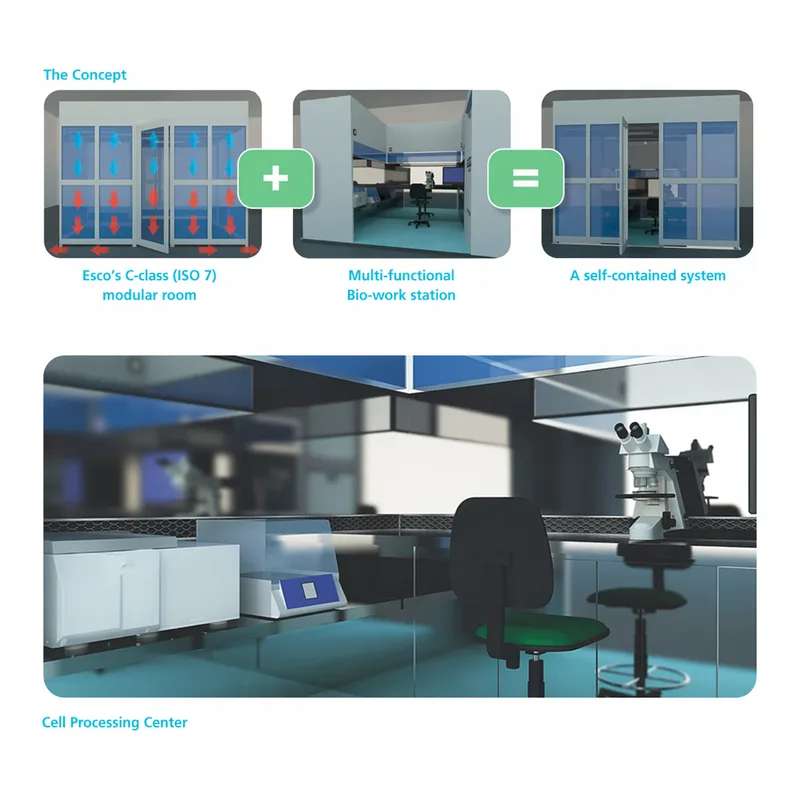 Cell Processing Center