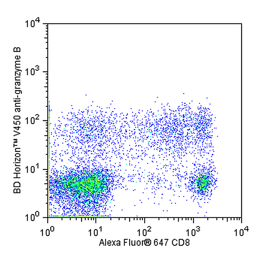 BD V450 Mouse anti-Human Granzyme B