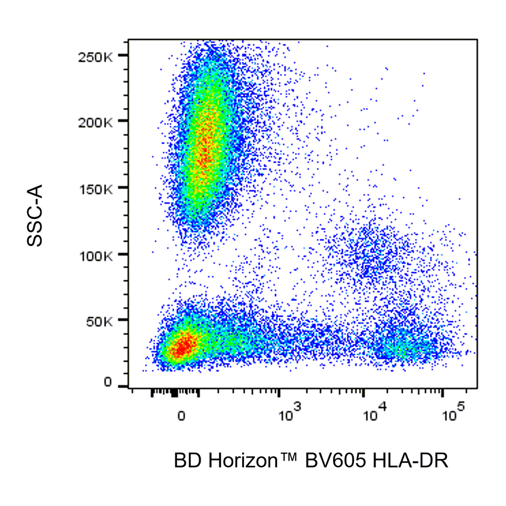 BD BV605 Mouse Anti-Human HLA-DR