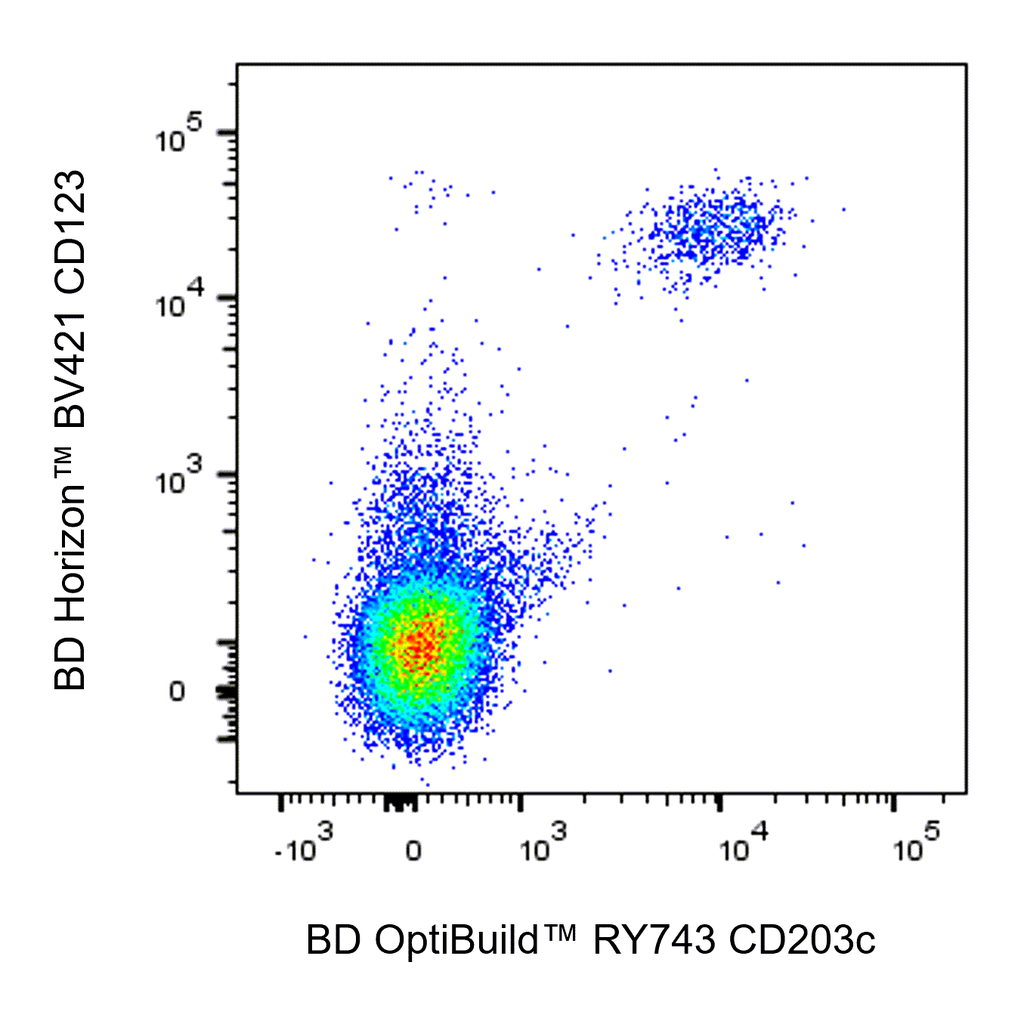 BD RY743 Mouse Anti-Human CD203c