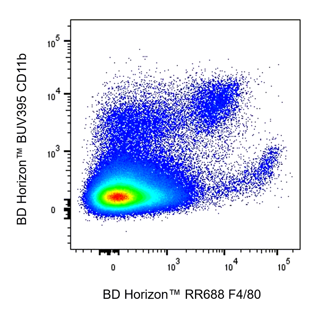 BD RR688 Rat Anti-Mouse F4/80