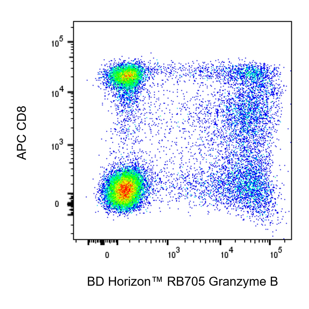 BD RB705 Mouse Anti-Human Granzyme B