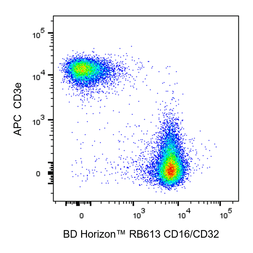 BD RB613 Rat Anti-Mouse CD16/CD32