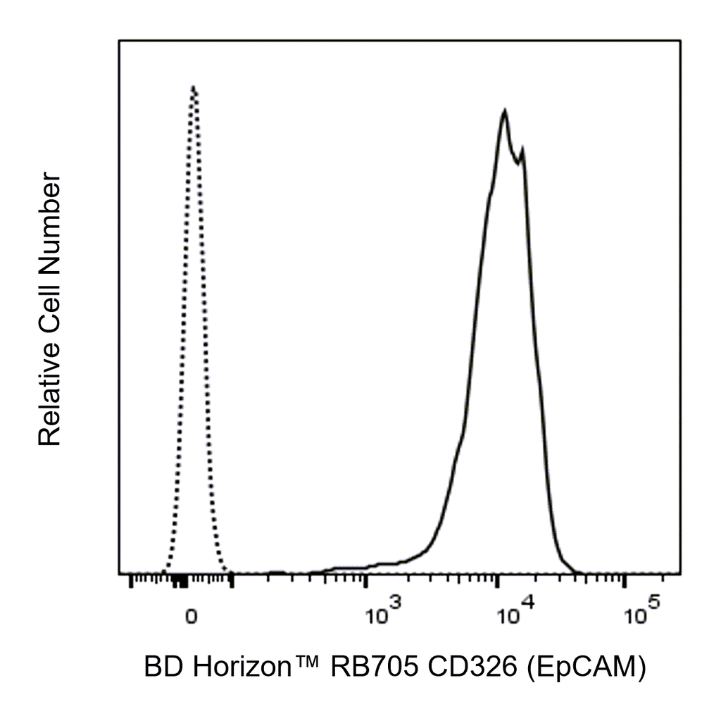 BD RB705 Mouse Anti-Human CD326 (EpCAM)