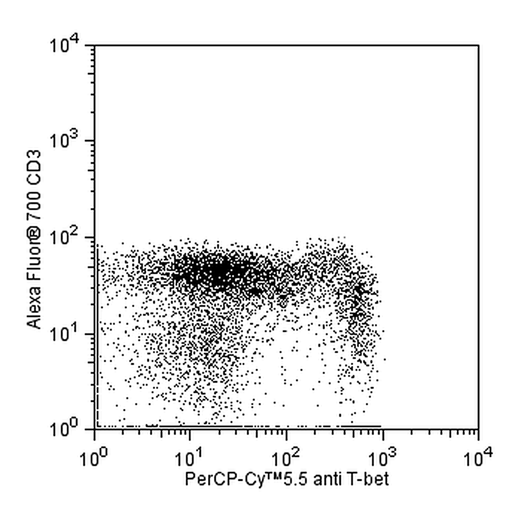 BD PerCP-Cy5.5 Mouse anti-T-bet