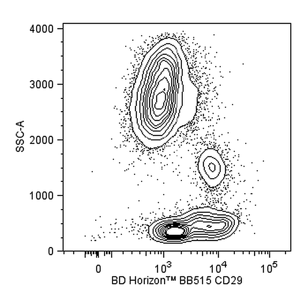 BD BB515 Mouse Anti-Human CD29