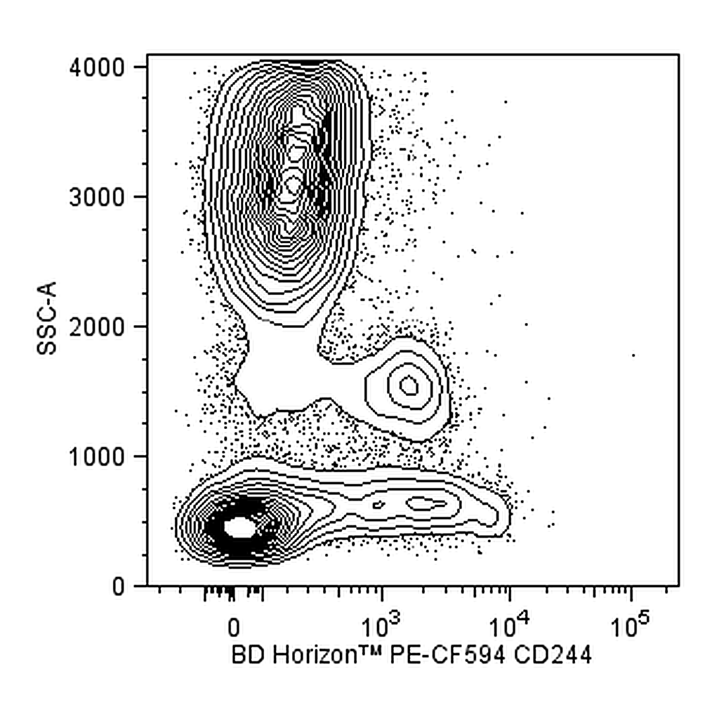 BD PE-CF594 Mouse Anti-Human CD244