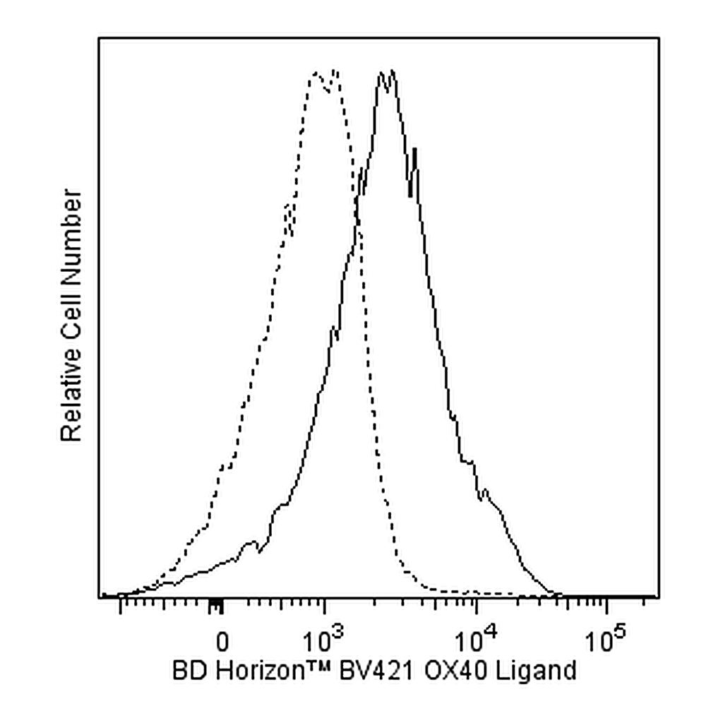BD BV421 Mouse Anti-Human OX40 Ligand (CD252)