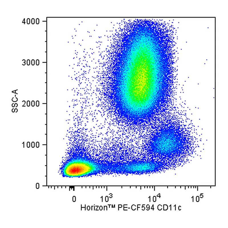 BD PE-CF594 Mouse Anti-Human CD11c