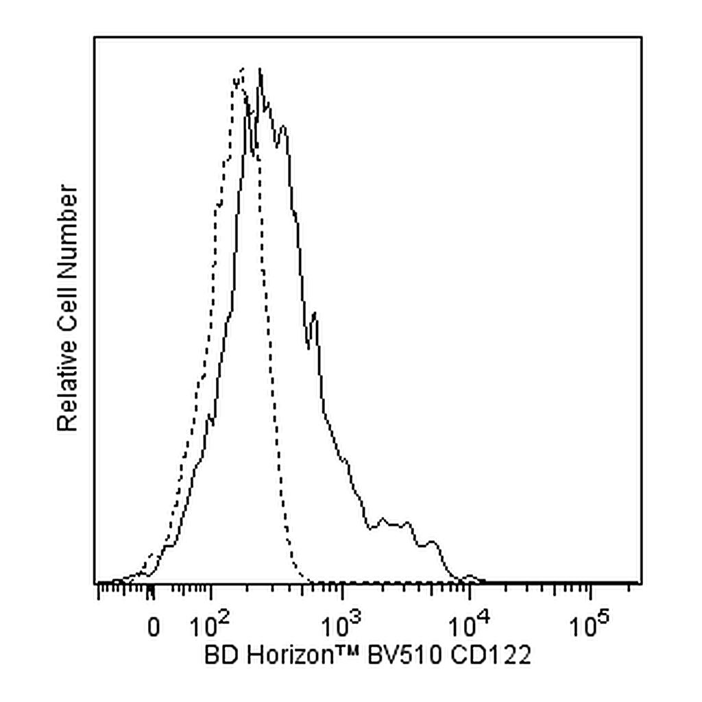 BD BV510 Mouse Anti-Human CD122