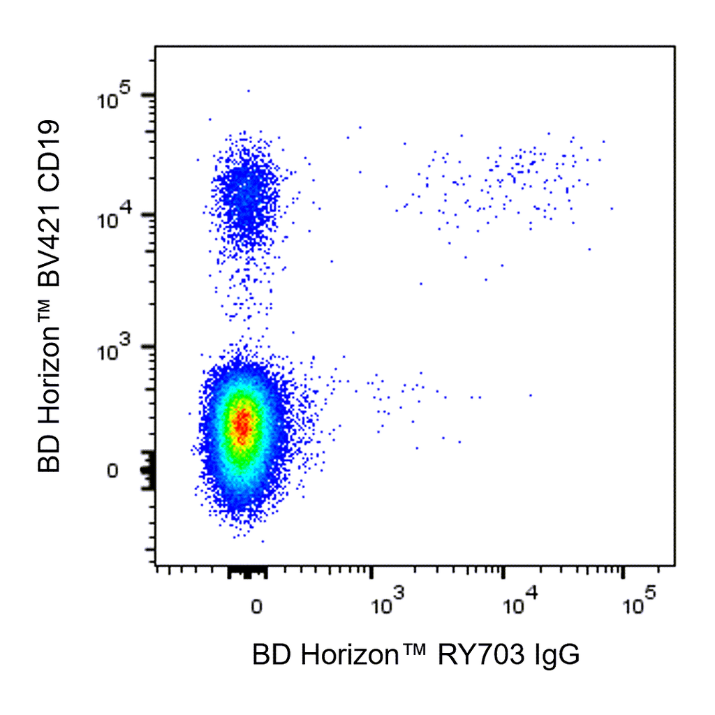 BD RY703 Mouse Anti-Human IgG