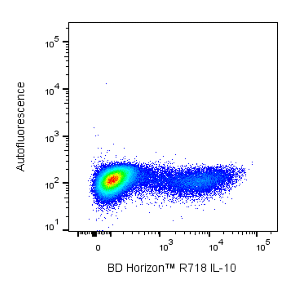BD R718 Rat Anti-Human and Viral IL-10