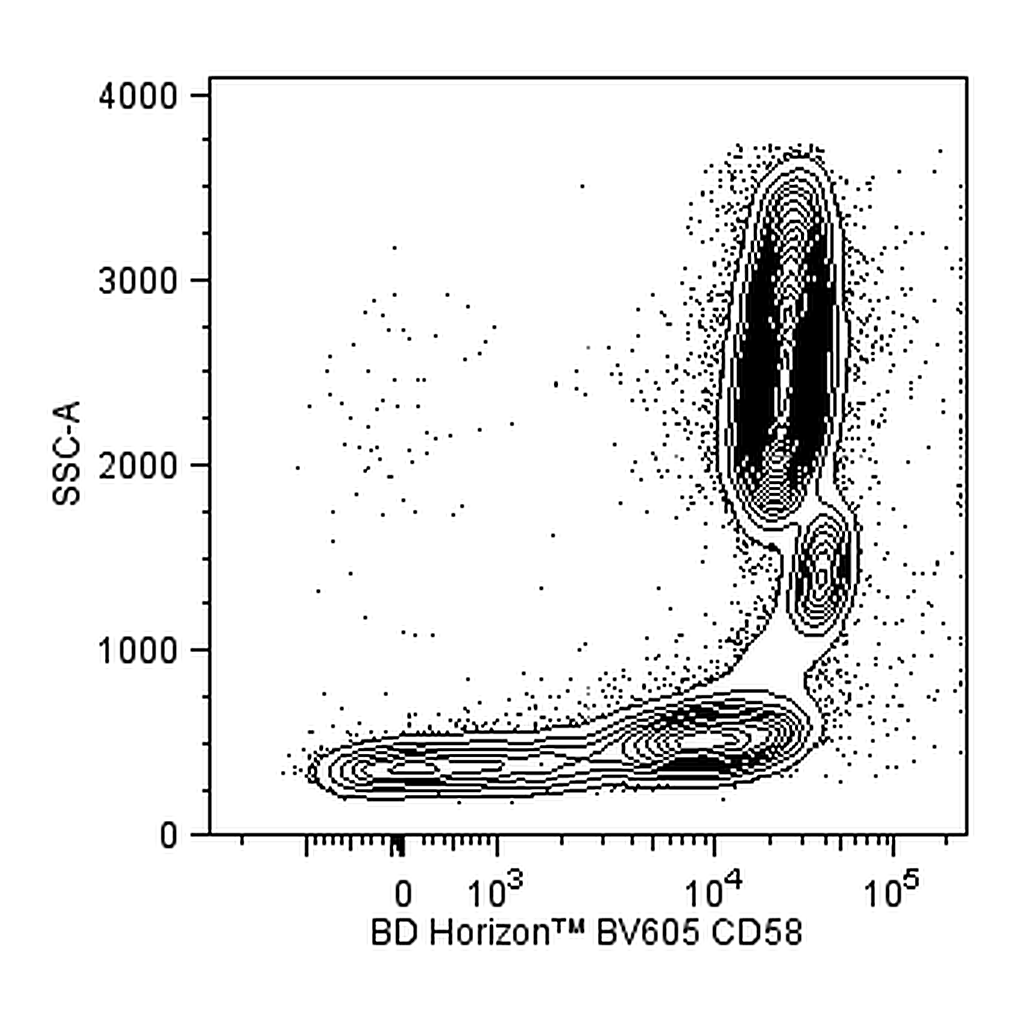 BD BV605 Mouse Anti-Human CD58