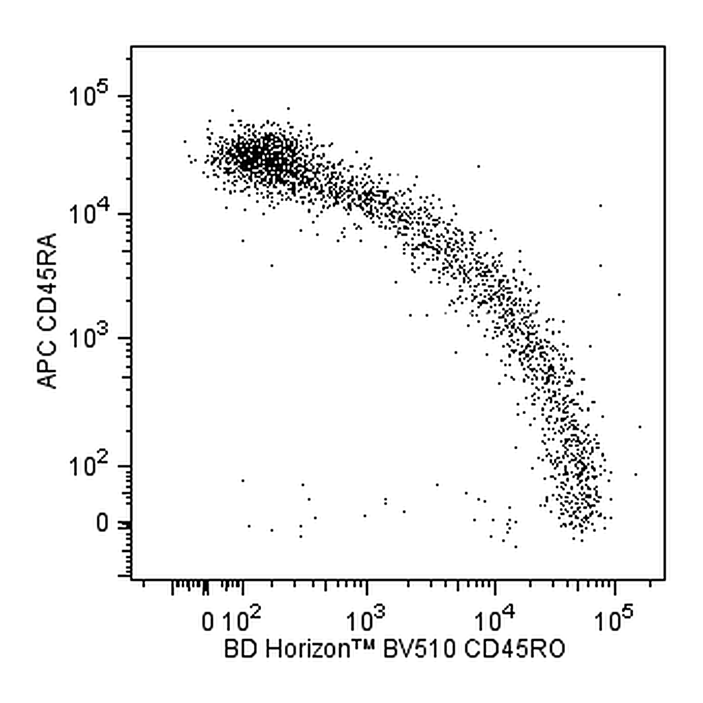 BD BV510 Mouse Anti-Human CD45RO
