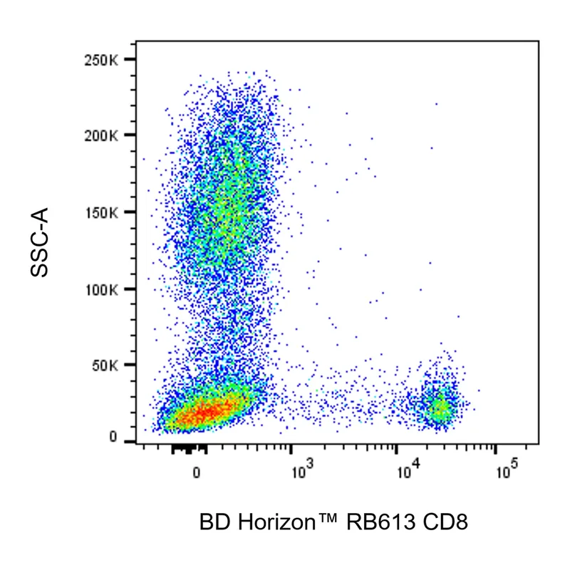 BD RB613 Mouse Anti-Human CD8