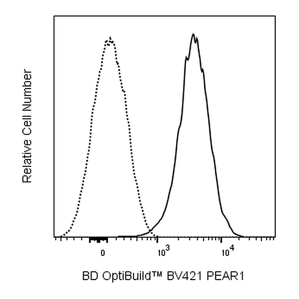 BD BV421 Mouse Anti-Human PEAR1