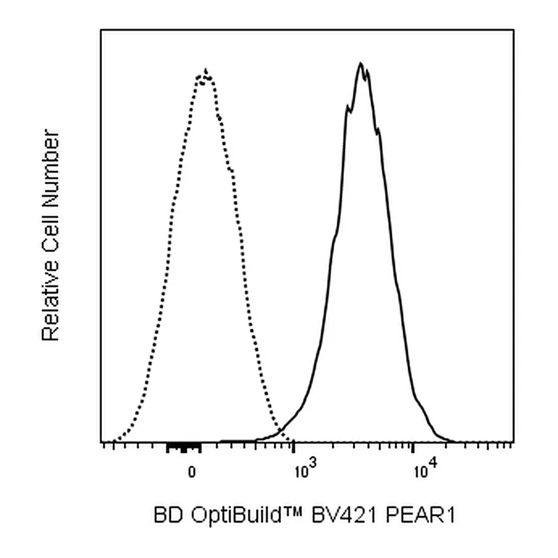 BD BV421 Mouse Anti-Human PEAR1