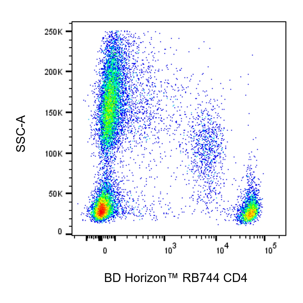BD RB744 Mouse Anti-Human CD4