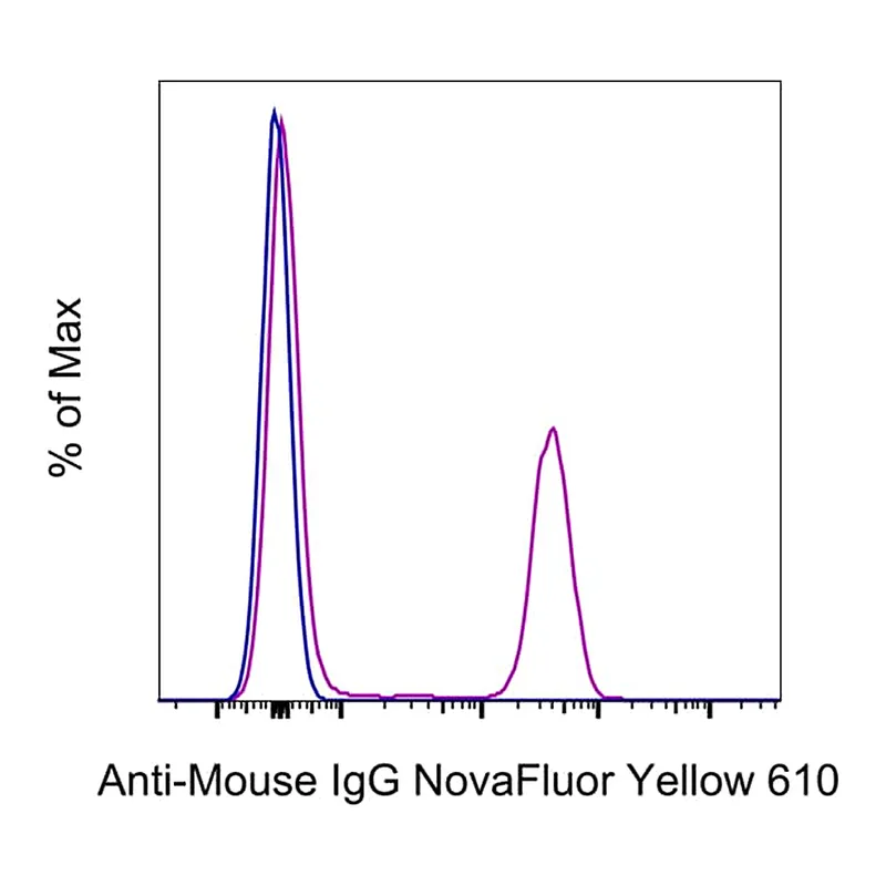 Thermo Fisher Scientific F(ab`)2-Goat anti-Mouse IgG (H+L) Secondary Antibody, NovaFluor Yellow 610, eBioscience