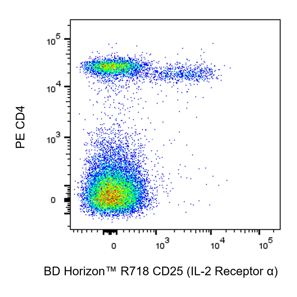 BD R718 Rat Anti-Mouse CD25 (IL-2 Receptor α)