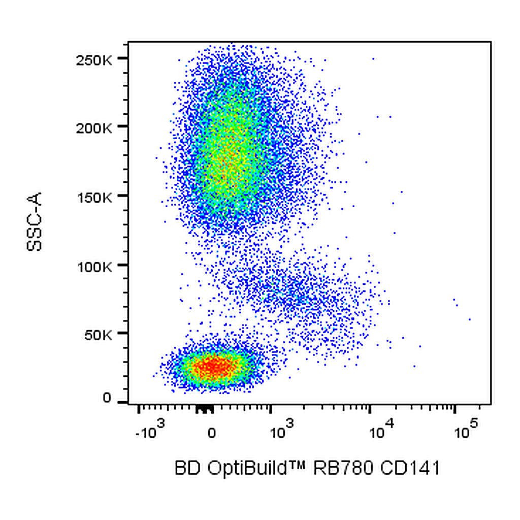 BD RB780 Mouse Anti-Human CD141