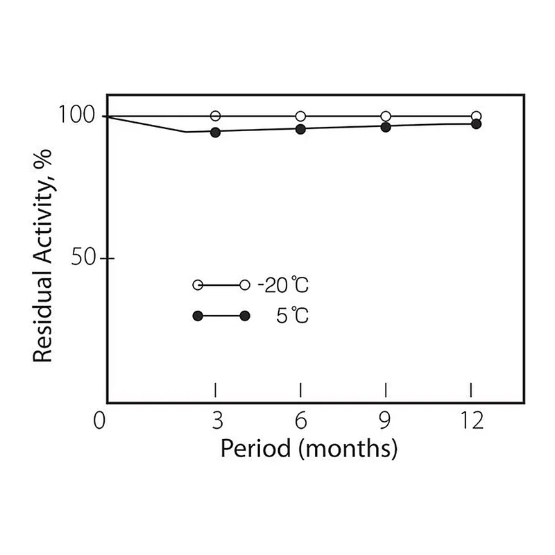 Merck Invertase from Candida utilis