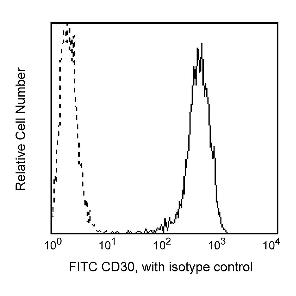 BD FITC Mouse Anti-Human CD30