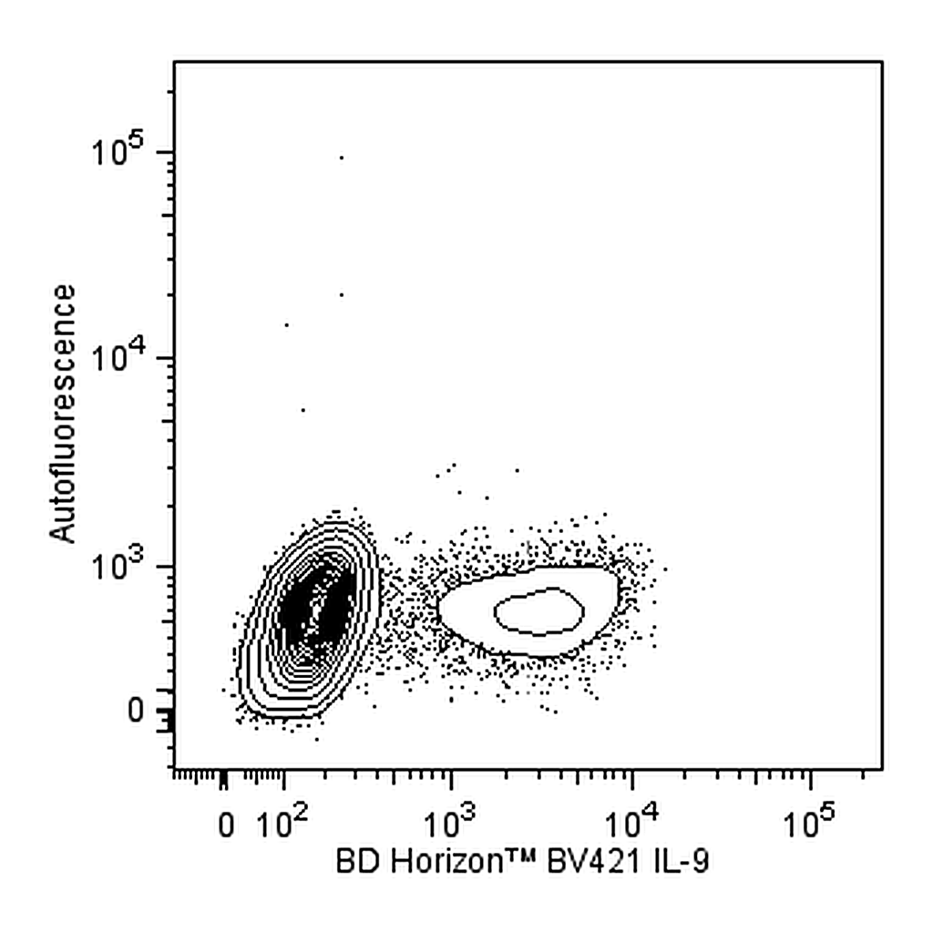 BD BV421 Mouse Anti-Human IL-9