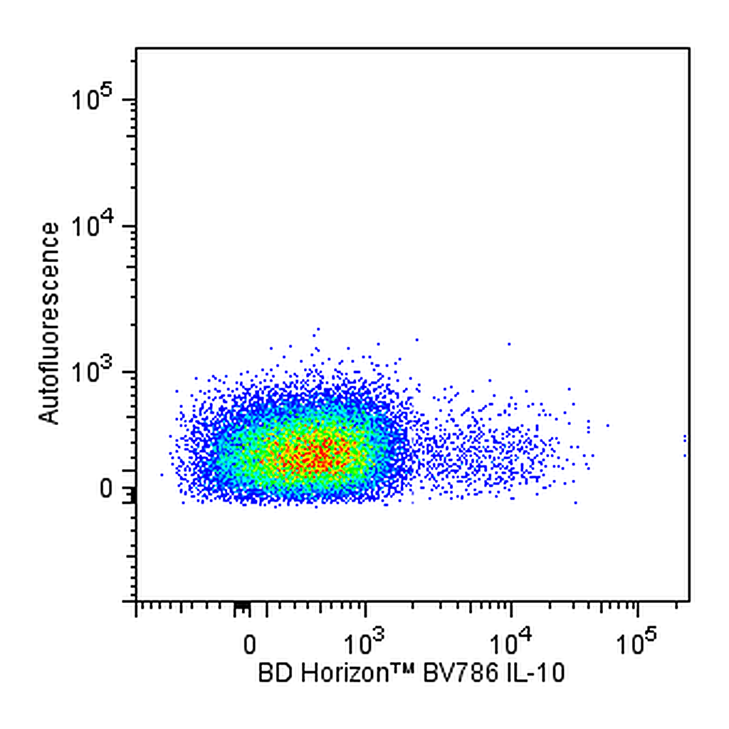 BD BV786 Rat Anti-Human and Viral IL-10