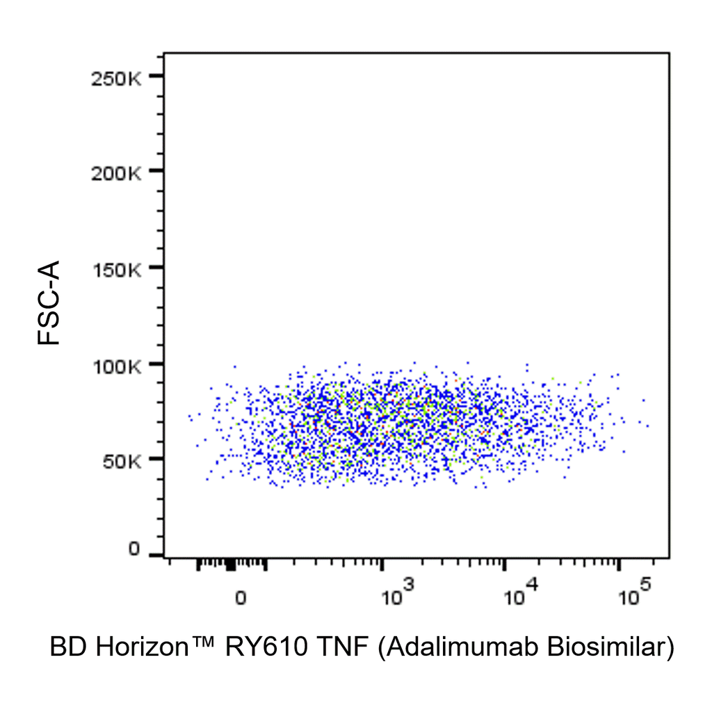 BD RY610 Biosimilar Anti-Human TNF