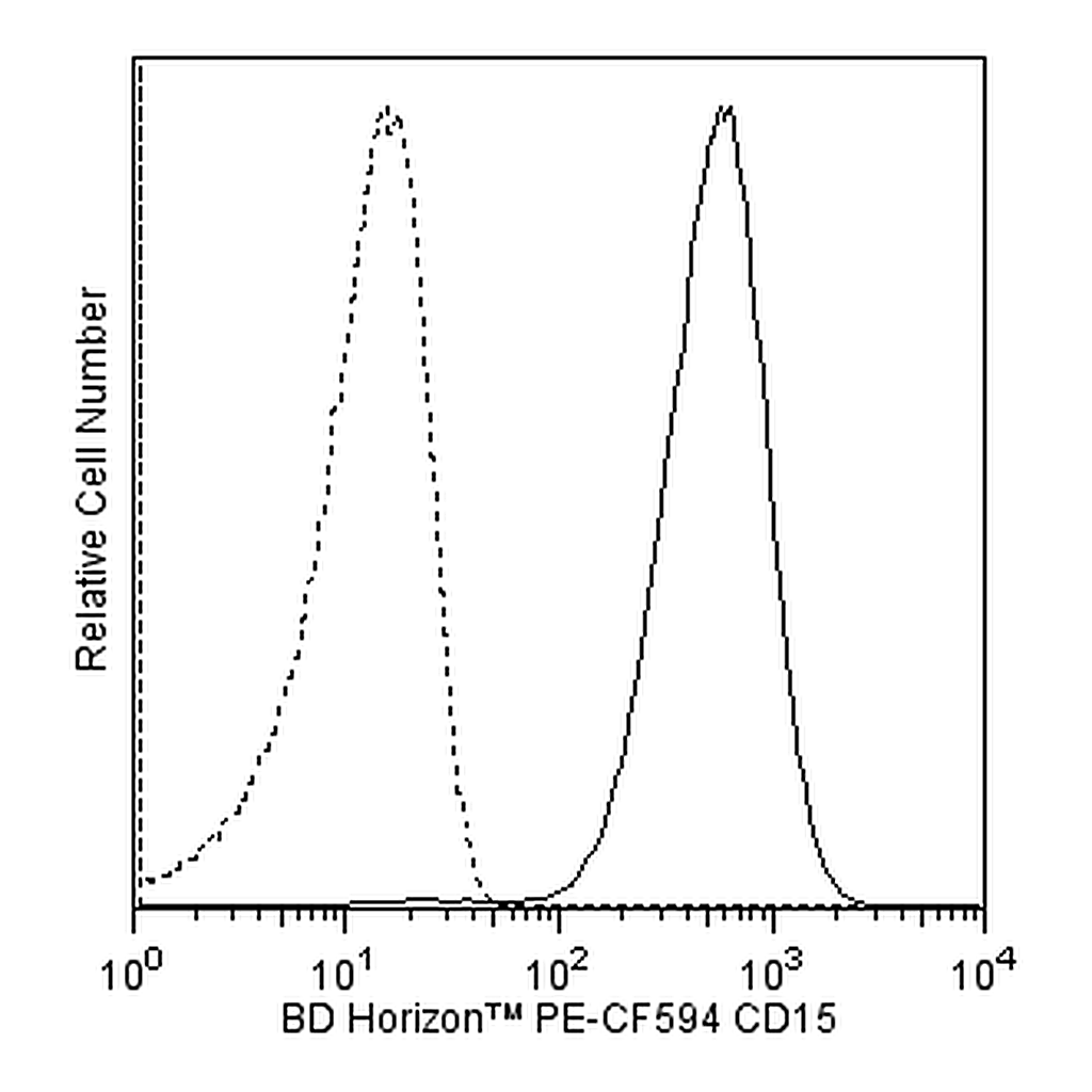 BD PE-CF594 Mouse Anti-Human CD15