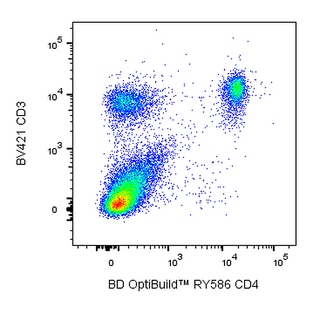 BD RY586 Rat Anti-Mouse CD4