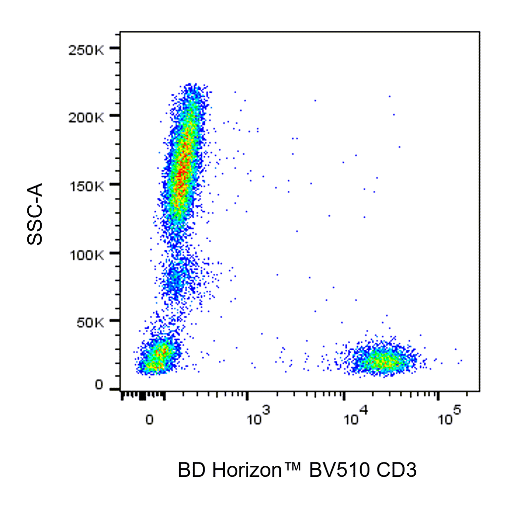 BD BV510 Mouse Anti-Human CD3