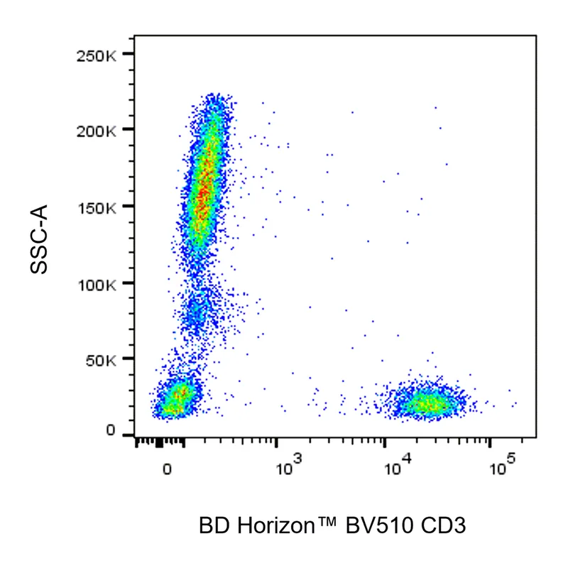 BD BV510 Mouse Anti-Human CD3