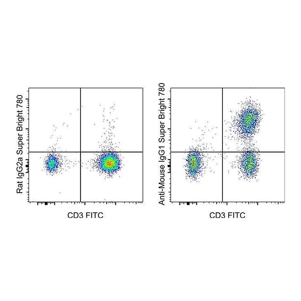 Thermo Fisher Scientific Rat anti-Mouse IgG1 Secondary Antibody, Super Bright 780, eBioscience