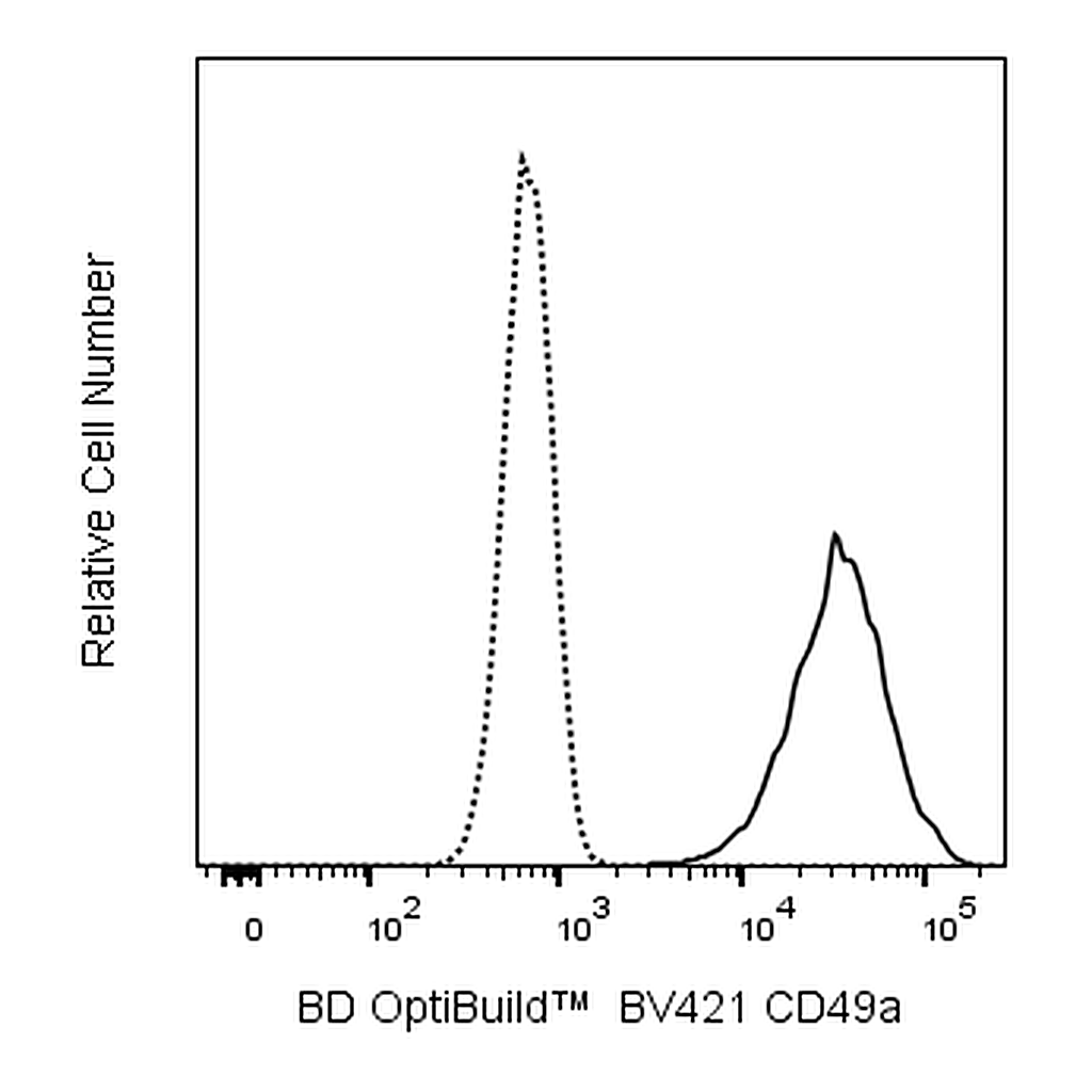 BD BV421 Mouse Anti-Human CD49a
