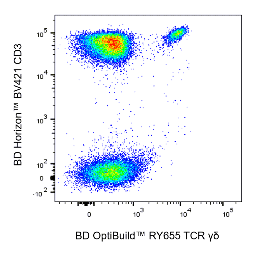 BD RY655 Mouse Anti-Human TCR γδ