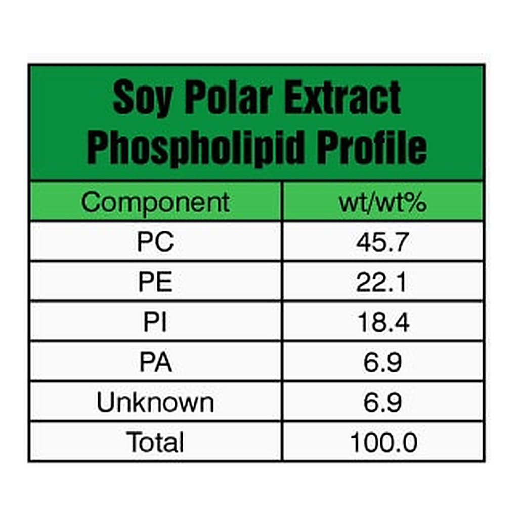 Merck SOY EXTRACT POLAR