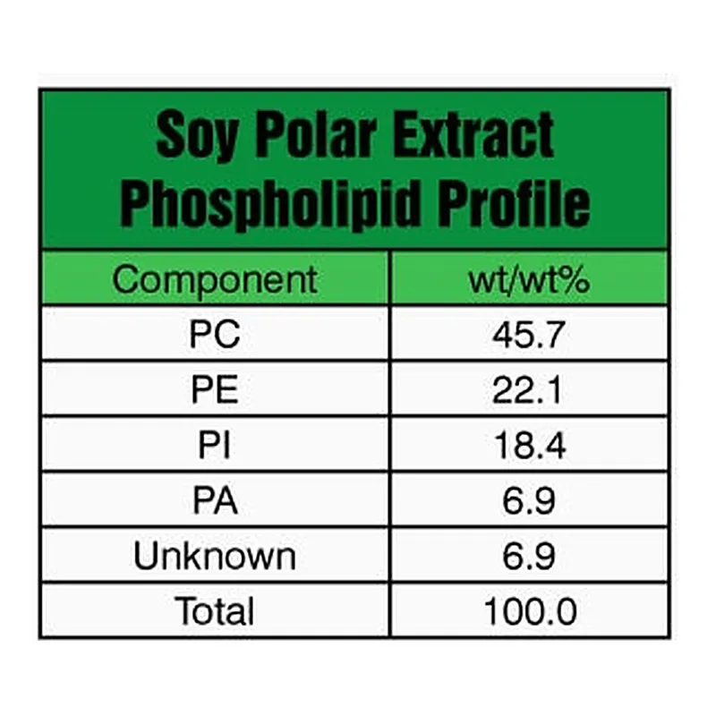 Merck SOY EXTRACT POLAR