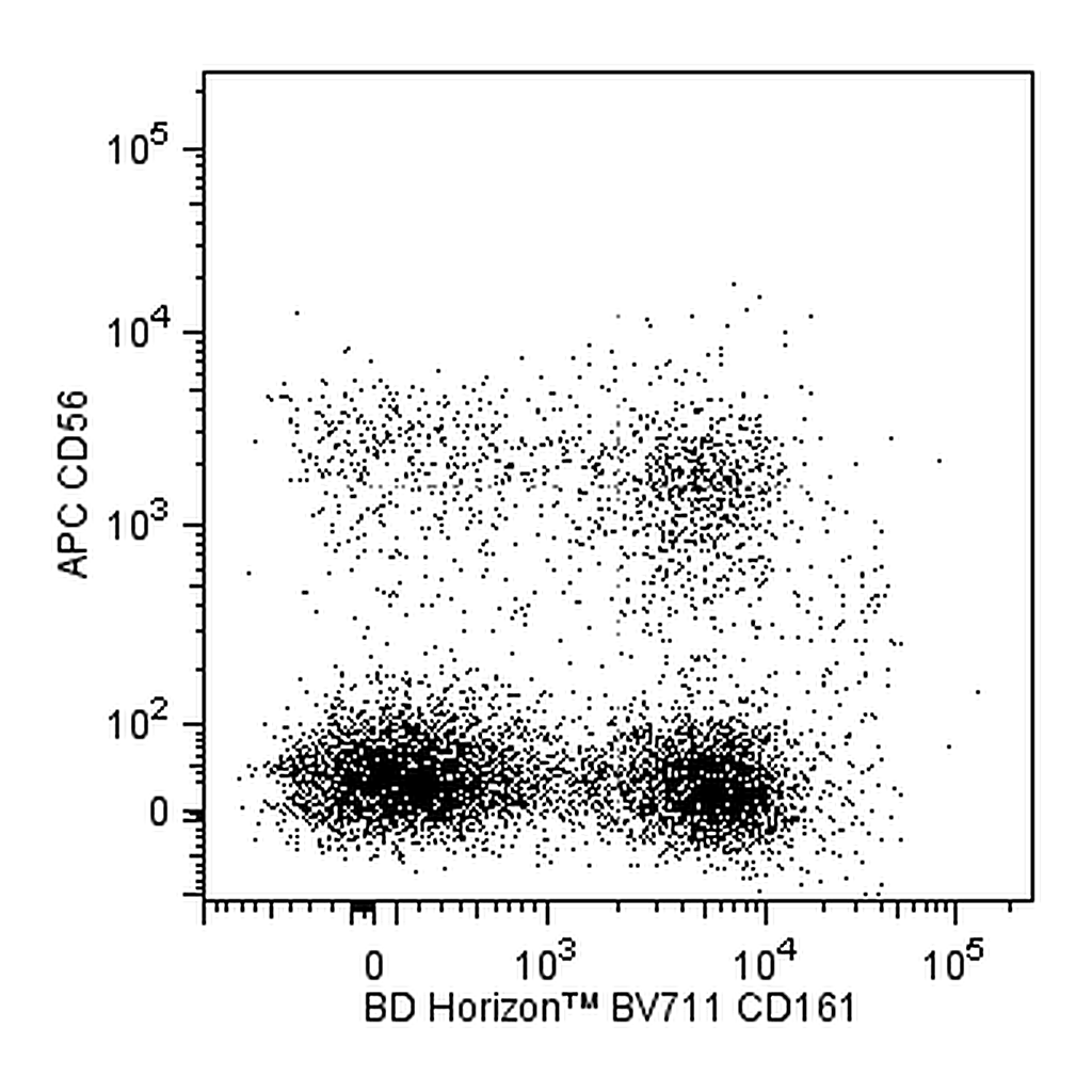 BD BV711 Mouse Anti-Human CD161