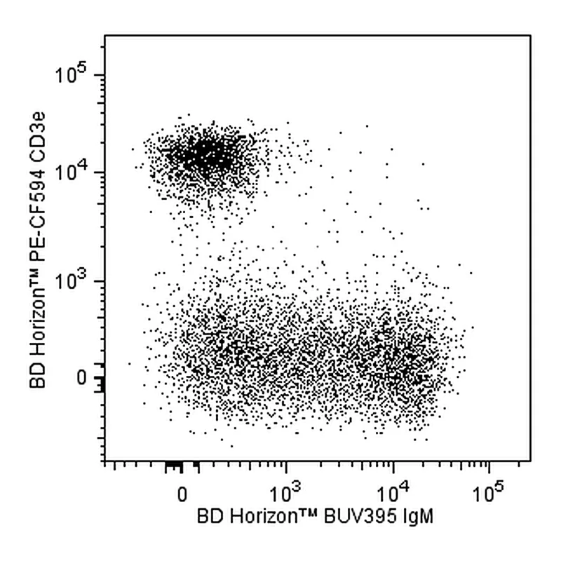 BD BUV395 Rat Anti-Mouse IgM